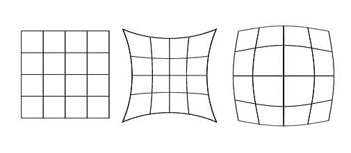 Fig. 1. Optical distortion