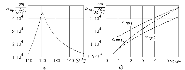 . 1.      α    Θ  ( Θ 	≤ 150°) )    ; ) ⓫  Θ =170°; ⓬ - Θ =220°; ⓭ - Θ >235°.