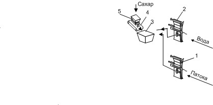 Figure 1  Animation of the cooking syrup. 