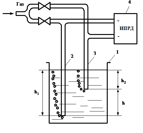 Figure 3  Diagram of hydrostatic densimeter
