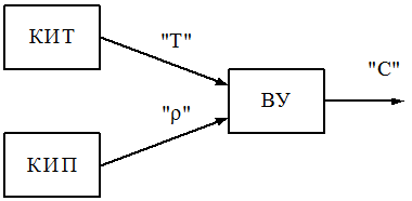 Block diagram of the device measuring the concentration of