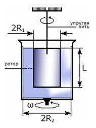 Figure 5  Diagram of rotational viscometer