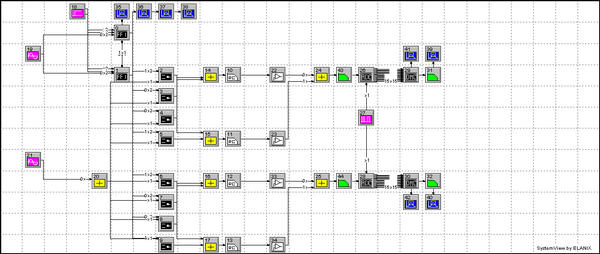 Структурная схема модели, разработанной в пакте System View