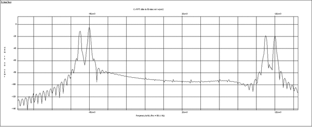 Spectrum of the recovered two-tone signal with guard intervals 10 kHz, 5 kHz, and 3 kHz