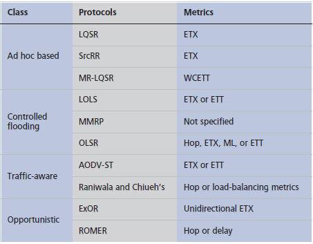 Table 2. WMN protocols and their respective routing metrics.
