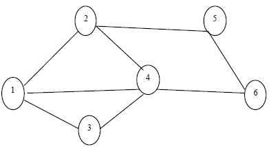 Рисунок 1 – Пример топологии сети