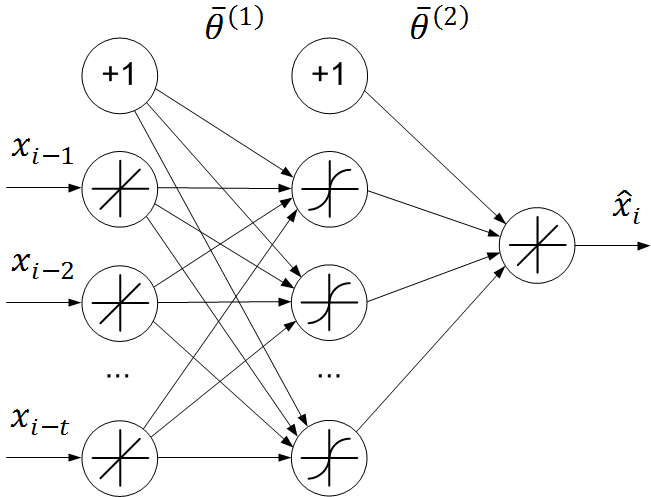 Структура нейронной сети