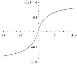 График функции рациональная сигмоида