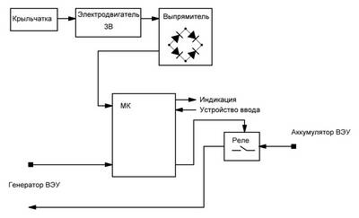 Структурная схема электронной системы "раскрутки" ветрогенератора