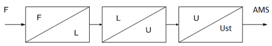 Block diagram of the control limits 