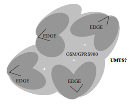  1–7.  UMTS   GSM/GPRS/EDGE 