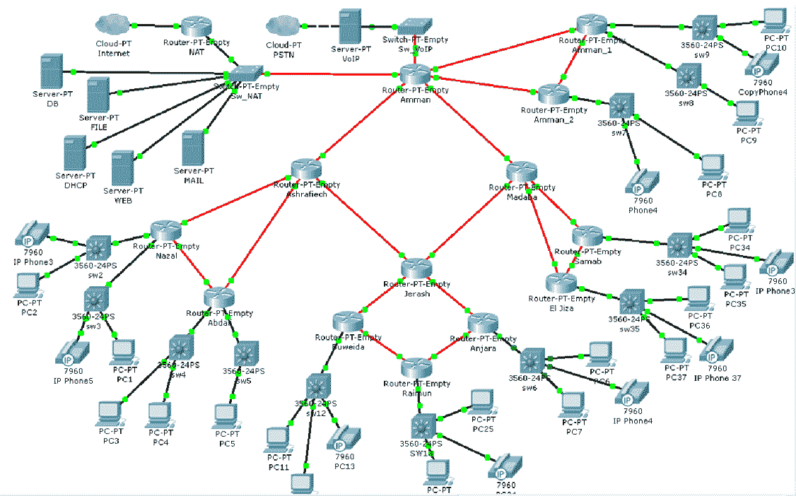 Model Network Packet Tracer