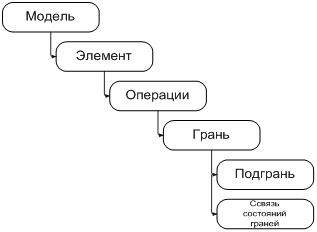 Базовая структура модели в комплексе АСУГП