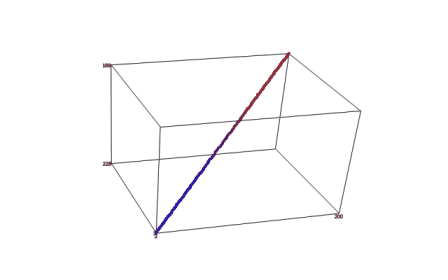 The result of visualization of three–dimensional line