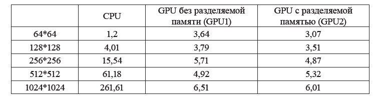    CPU, GPU   , GPU      