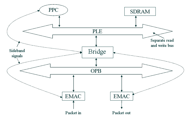 hypothetical modular network processor architecture