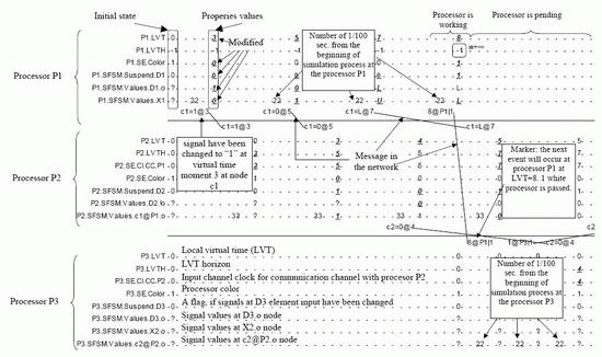 A cause-and-effect relations diagram example with comments