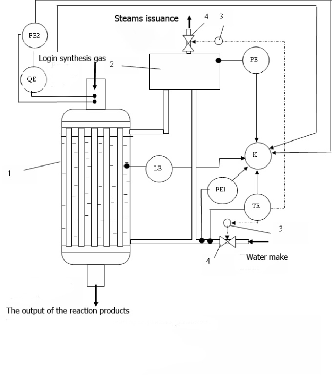 Diagnostic systems the thermal work of the reactor for methanol synthesis