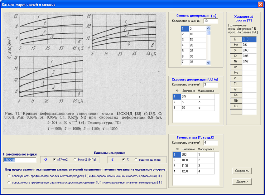 The program window for a set of graphs at different temperatures and a fixed value of strain rate.