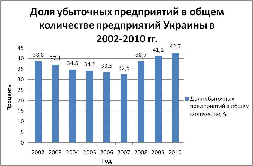          2002-2010 .