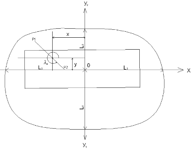Arrangement of the coordinate axes during deformation calculations