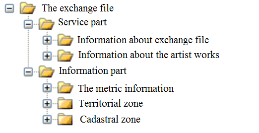 Structure of the exchange file