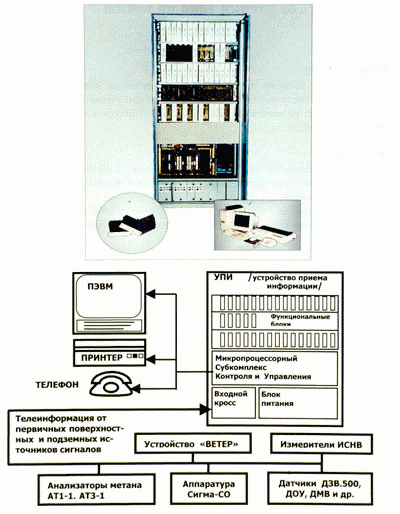 Transmission of data through a system of control aerogas KAGI