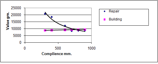 Graph of prices and rates of compliance from the lining perekrepleniya