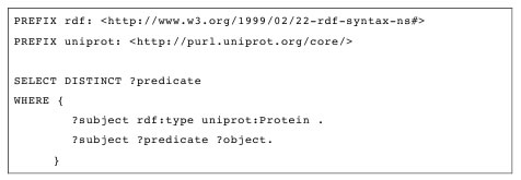 SPARQL query with unbound predicate