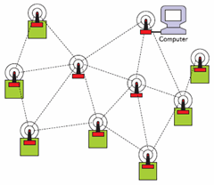 mesh- network