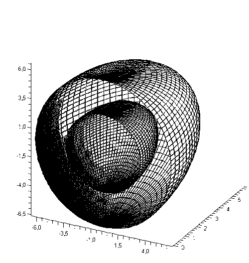 Graph surfaceρ(φ,θ) in the context of