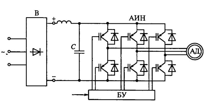 The scheme of frequency transformer system  a-synchronic engine.