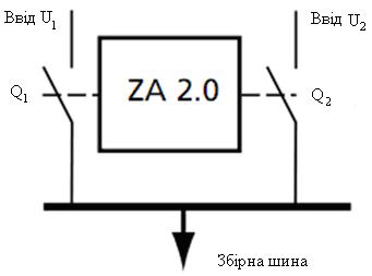 Flow chart of device ARI ZA 2.0