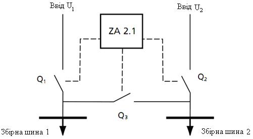 Flow chart of device ARI ZA-2.1