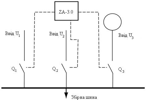 Flow chart of device ARI ZA 3.0
