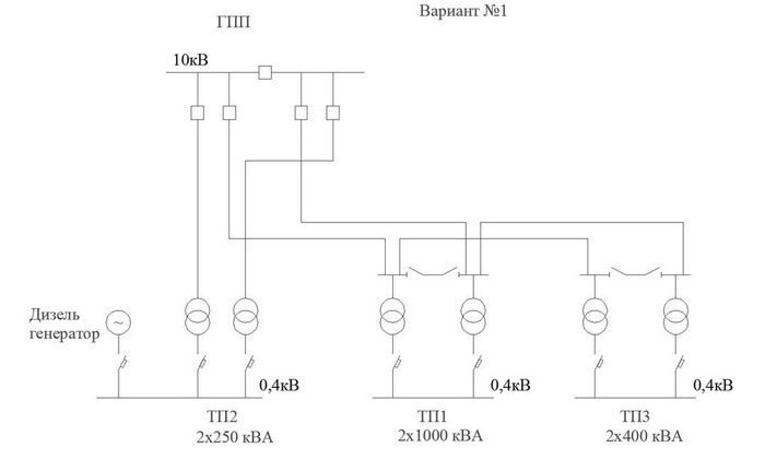 Power supply scheme (without DU) for first variant