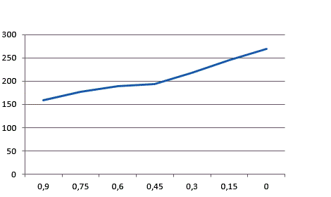 Figure2 - Relation 3(Qbk) for T2