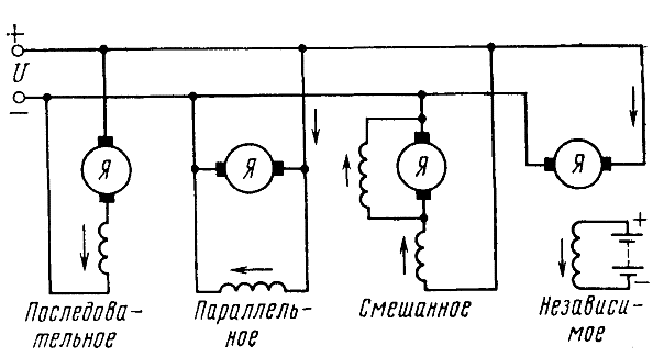 Anschluss-Schema der Wicklungen des Gleichstrommotors
