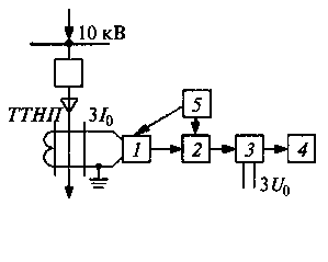 Block diagram directional –type –1