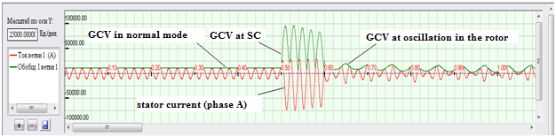 Estimated recovery waveform generator during normal circuit breaking speed protection