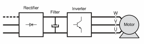 The power supply circuit of the AC motor from the inverter
