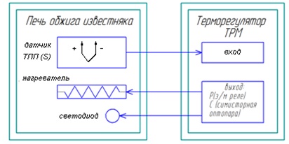 Функциональная схема
лабораторной установки
