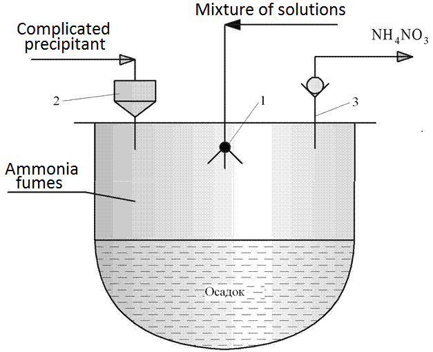 Scheme of the reactor for the deposition of spray hydrolysi