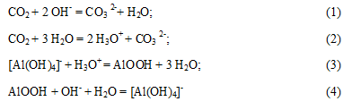 reaction equation