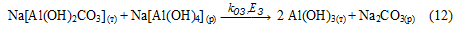 reaction equation