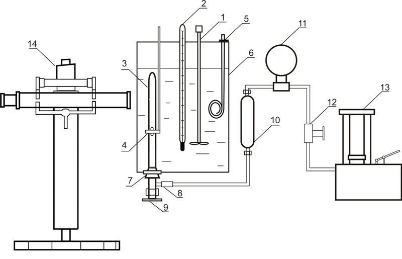 Installation for investigation liquid-gas equilibrium at elevated pressures