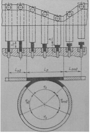 The disembarkation Diagram by the rotor machine with the mechanical drive