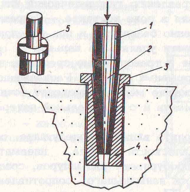 Figure 3 — Cale de pierre de separation