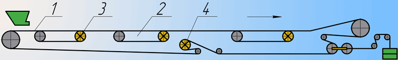 Scheme of belt conveyor with intermediate friction drive
