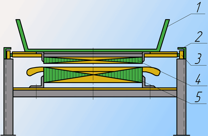 Схема одностороннього індукційного приводу з феромагнітним ротором